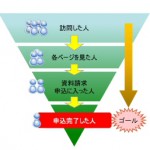 ホームページ制作・訪問者のゴールまでのプロセス