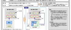 営業支援・協業ビジネスプラン（事例）