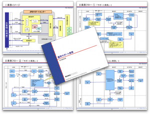 営業支援・業務フロー（事例）