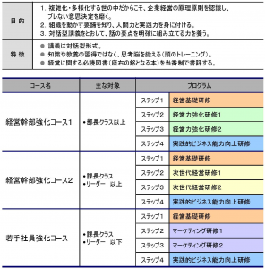 企業研修概要